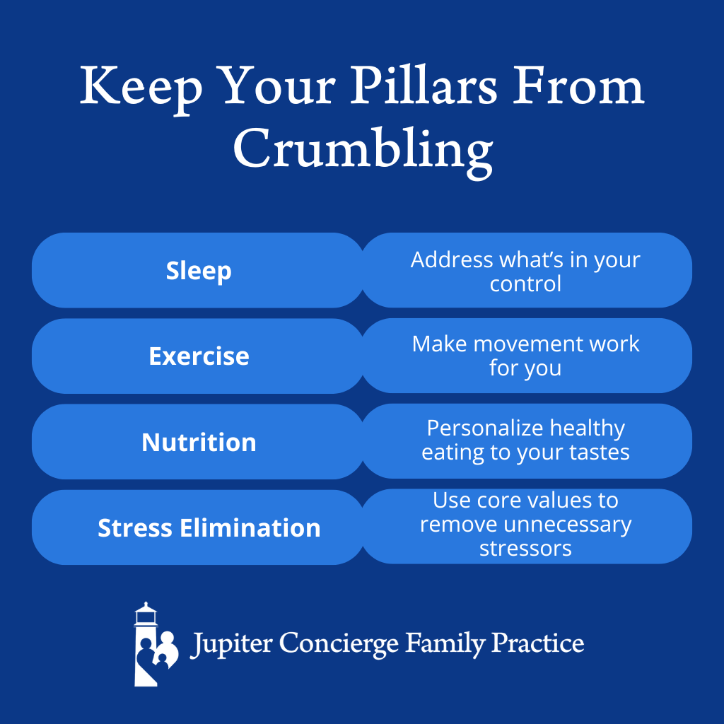 Infographic: When Health Pillars Crumble: How Neglecting SENSE Leads to Disease