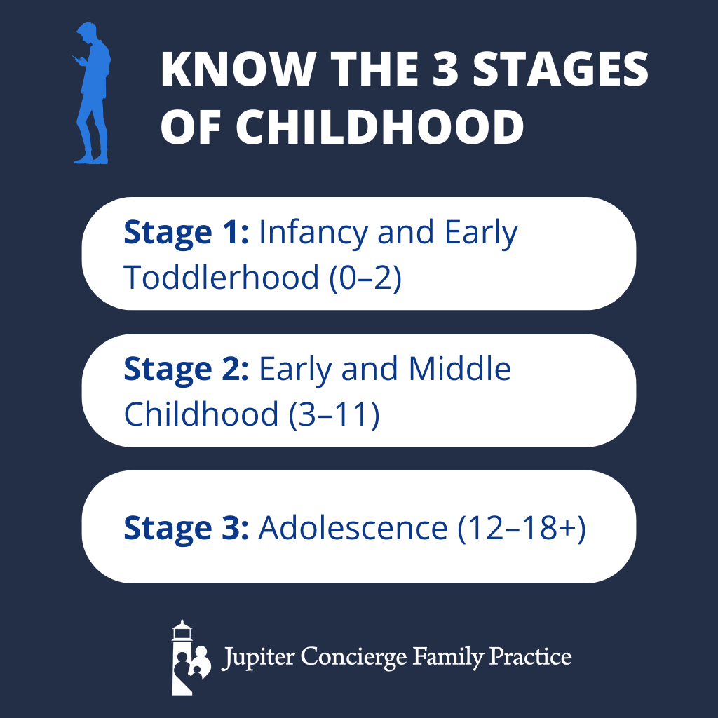 Infographic: How to Raise a Responsible Child: Navigating the Stages of Childhood