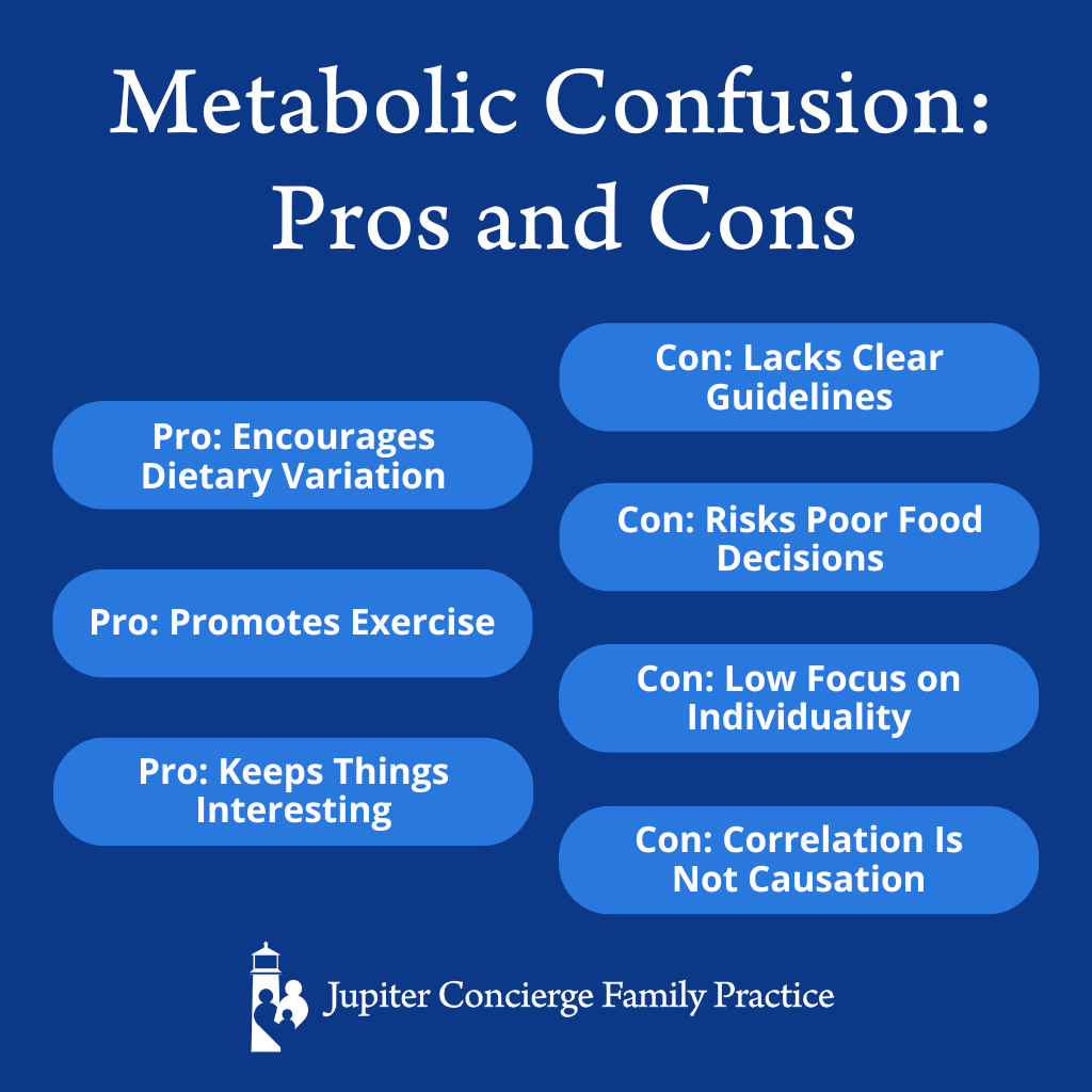 Infographic: Metabolic Confusion: Fad Diet or Effective Weight Loss Strategy?